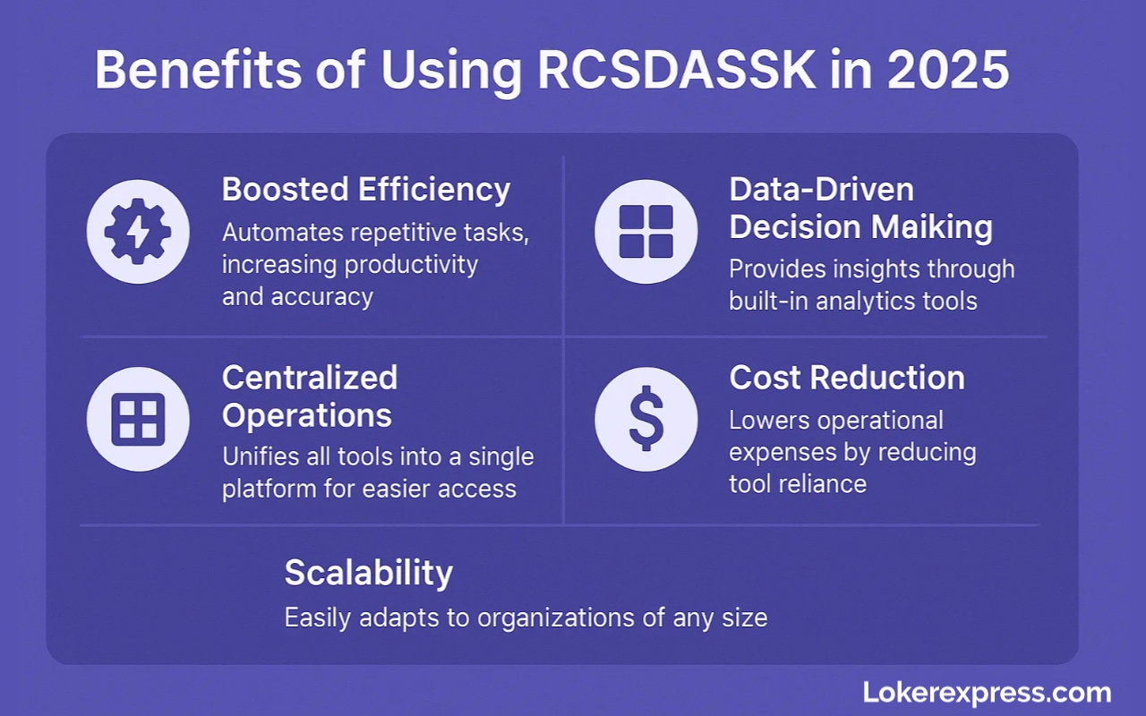 Benefits of Using RCSDASSK in 2025