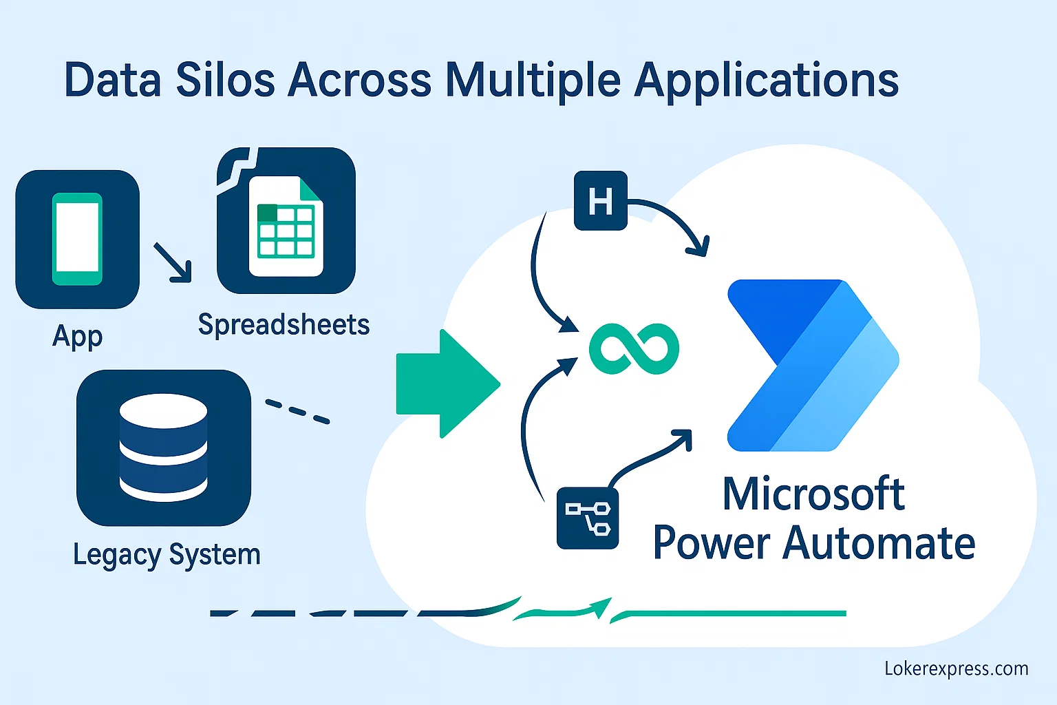 Data Silos Across Multiple Applications